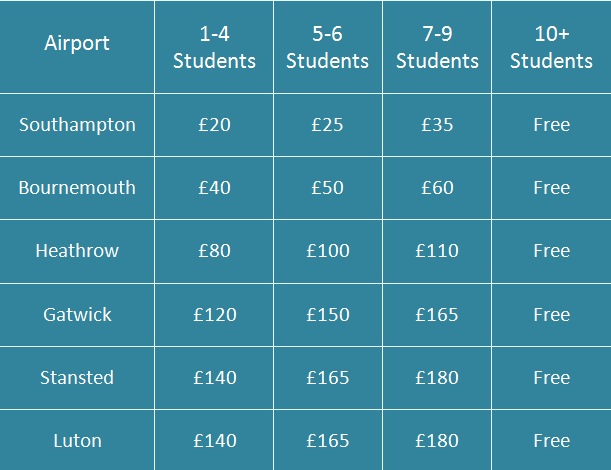 English Language School England UK